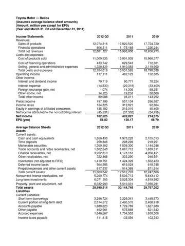 Toyota Financial Statements – Toàn Bộ Thông Tin Cần Biết Về Báo Cáo Tài Chính Của Toyota