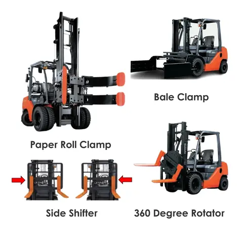 Toyota Forklift Attachments – Giải Pháp Hoàn Hảo Cho Mọi Nhu Cầu Xử Lý Vật Tải Toyota Forklift Attachments – Giải Pháp Hoàn Hảo Cho Mọi Nhu Cầu Xử Lý Vật Tải