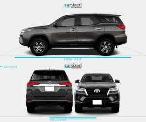 Toyota Fortuner Dimensions: Đánh Giá Chi Tiết Kích Thước Và Ảnh Hưởng Đến Trải Nghiệm Lái Xe