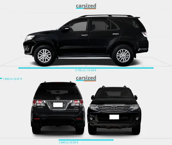Toyota Fortuner Dimensions: Đánh Giá Chi Tiết Kích Thước Và Ảnh Hưởng Đến Trải Nghiệm Lái Xe