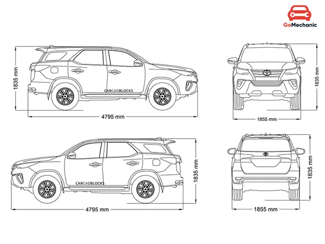Toyota Fortuner Dimensions: Đánh Giá Chi Tiết Kích Thước Và Ảnh Hưởng Đến Trải Nghiệm Lái Xe