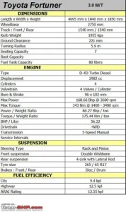 Toyota Fortuner Specifications: Đánh Giá Chi Tiết Các Thông Số Kỹ Thuật Và Tính Năng Nổi Bật