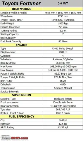 Toyota Fortuner Specifications: Đánh Giá Chi Tiết Các Thông Số Kỹ Thuật Và Tính Năng Nổi Bật Toyota Fortuner Specifications: Đánh Giá Chi Tiết Các Thông Số Kỹ Thuật Và Tính Năng Nổi Bật