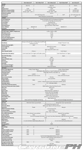 Toyota Fortuner 2024: Đánh Giá Chi Tiết Các Thông Số Kỹ Thuật Và Tính Năng Nổi Bật Toyota Fortuner 2024: Đánh Giá Chi Tiết Các Thông Số Kỹ Thuật Và Tính Năng Nổi Bật
