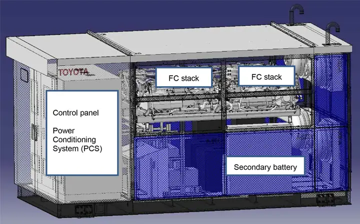 Toyota Generator: Hướng Dẫn Chọn Mua Và Sử Dụng Hiệu Quả