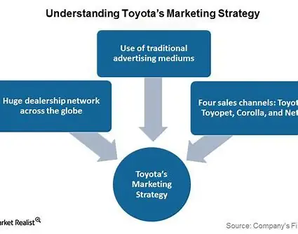 Toyota Global Strategy: Chiến Lược Toàn Cầu Của Toyota Và Những Bài Học Cho Doanh Nghiệp Việt Nam Toyota Global Strategy: Chiến Lược Toàn Cầu Của Toyota Và Những Bài Học Cho Doanh Nghiệp Việt Nam
