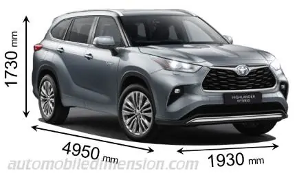 Toyota Highlander: Kích Thước Chi Tiết Và So Sánh Đầy Đủ Cho Người Mua Xe