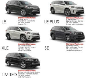 Toyota Highlander Models – Hướng Dẫn Toàn Diện Về Các Dòng Xe Hiện Tại