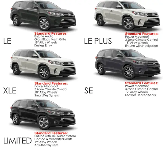 Toyota Highlander Models – Hướng Dẫn Toàn Diện Về Các Dòng Xe Hiện Tại