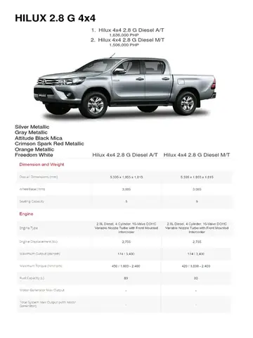 Toyota Hilux Specifications: Đánh Giá Chi Tiết Các Phiên Bản Toyota Hilux Specifications: Đánh Giá Chi Tiết Các Phiên Bản