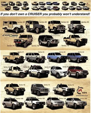 Lịch Sử Phát Triển Của Toyota: Từ Garage Nhỏ Đến Tập Đoàn Ô Tô Toàn Cầu