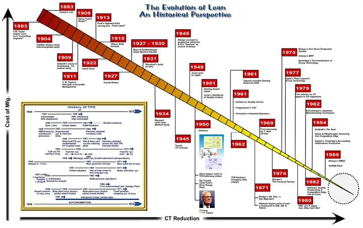 Toyota History Timeline: Sự Phát Triển Qua Các Giai Đoạn Toyota History Timeline: Sự Phát Triển Qua Các Giai Đoạn