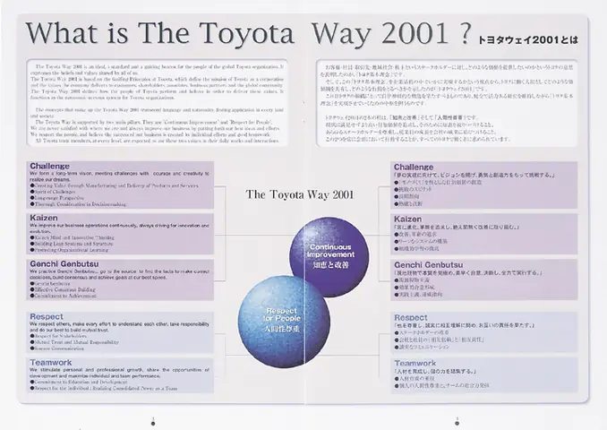 Toyota Human Resources – Tổng Quan Về Chiến Lược Nhân Sự Của Toyota Và Những Điểm Mạnh Đáng Chú Ý Toyota Human Resources – Tổng Quan Về Chiến Lược Nhân Sự Của Toyota Và Những Điểm Mạnh Đáng Chú Ý