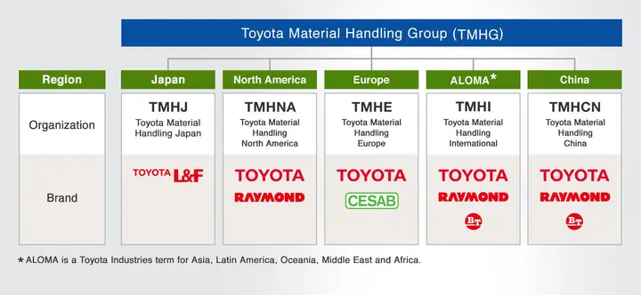 Toyota Industries Corporation Là Gì? Tổng Quan Và Hoạt Động Chính