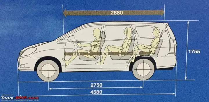Toyota Innova Dimensions: Chi Tiết Kích Thước Xe