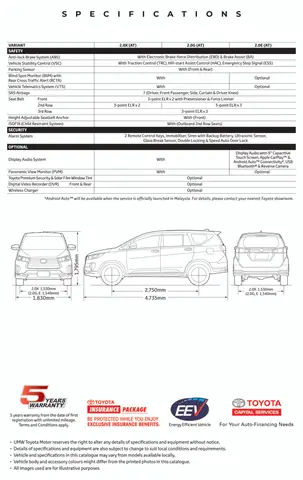 Toyota Innova Dimensions: Chi Tiết Kích Thước Xe