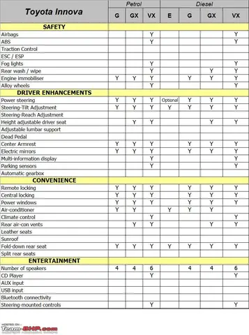 Toyota Innova Specifications: Đánh Giá Chi Tiết Các Thông Số Kỹ Thuật
