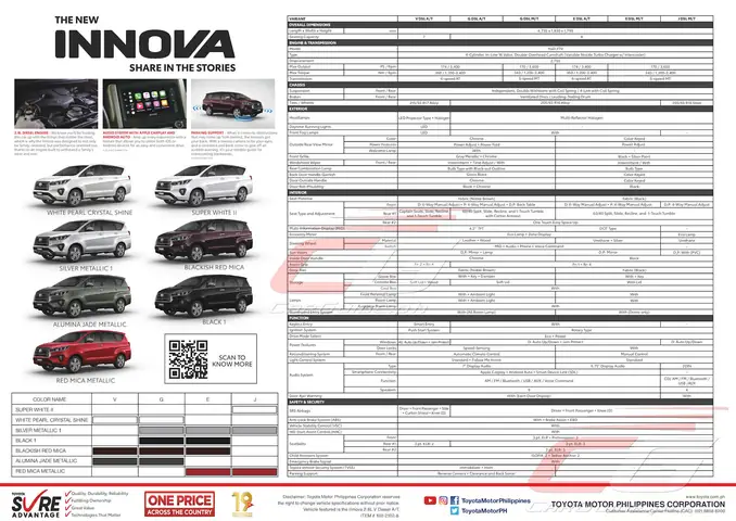 Toyota Innova Specs: Đánh Giá Chi Tiết Các Thông Số Kỹ Thuật Và Trang Bị Của Xe Hơi Đáng Tin Cậy Toyota Innova Specs: Đánh Giá Chi Tiết Các Thông Số Kỹ Thuật Và Trang Bị Của Xe Hơi Đáng Tin Cậy