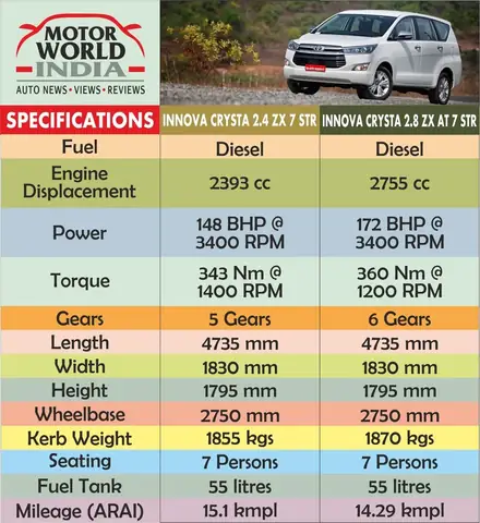 Toyota Innova Specs: Đánh Giá Chi Tiết Các Thông Số Kỹ Thuật Và Trang Bị Của Xe Hơi Đáng Tin Cậy Toyota Innova Specs: Đánh Giá Chi Tiết Các Thông Số Kỹ Thuật Và Trang Bị Của Xe Hơi Đáng Tin Cậy