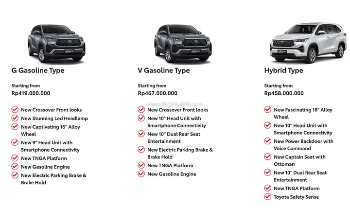 Toyota Innova Specs: Đánh Giá Chi Tiết Các Thông Số Kỹ Thuật Và Trang Bị Của Xe Hơi Đáng Tin Cậy Toyota Innova Specs: Đánh Giá Chi Tiết Các Thông Số Kỹ Thuật Và Trang Bị Của Xe Hơi Đáng Tin Cậy