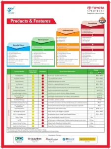 Toyota Insurance – Tất Cả Những Điều Bạn Cần Biết Về Bảo Hiểm Xe Toyota