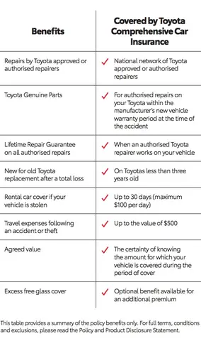Toyota Insurance – Tất Cả Những Điều Bạn Cần Biết Về Bảo Hiểm Xe Toyota