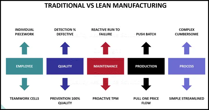 Toyota Lean Manufacturing: Nguyên Tắc Và Ứng Dụng Thực Tiễn Toyota Lean Manufacturing: Nguyên Tắc Và Ứng Dụng Thực Tiễn