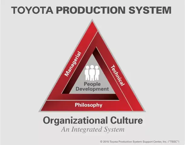 Toyota Lean Production: Nguyên Tắc Và Ứng Dụng Trong Sản Xuất