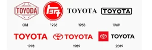 Toyota Logo History: Từ Biểu Tượng Đầu Tiên Đến Thiết Kế Hiện Đại