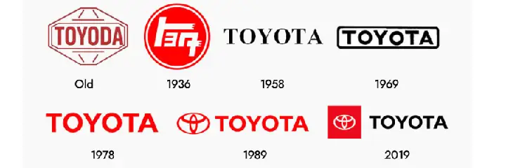 Toyota Logo History: Từ Biểu Tượng Đầu Tiên Đến Thiết Kế Hiện Đại