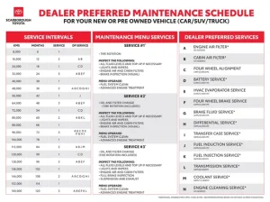 Lịch Bảo Dưỡng Toyota: Hướng Dẫn Chi Tiết Để Xe Của Bạn Luôn Hoạt Động Mượt Mà Và Bền Bỉ