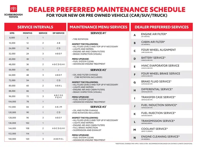 Lịch Bảo Dưỡng Toyota: Hướng Dẫn Chi Tiết Để Xe Của Bạn Luôn Hoạt Động Mượt Mà Và Bền Bỉ Lịch Bảo Dưỡng Toyota: Hướng Dẫn Chi Tiết Để Xe Của Bạn Luôn Hoạt Động Mượt Mà Và Bền Bỉ