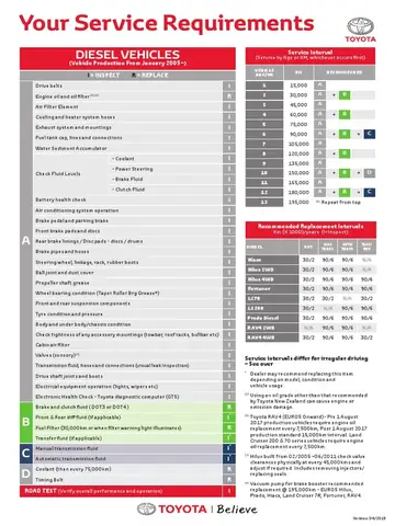 Lịch Bảo Dưỡng Toyota: Hướng Dẫn Chi Tiết Để Xe Của Bạn Luôn Hoạt Động Mượt Mà Và Bền Bỉ Lịch Bảo Dưỡng Toyota: Hướng Dẫn Chi Tiết Để Xe Của Bạn Luôn Hoạt Động Mượt Mà Và Bền Bỉ