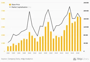 Toyota Market Cap Là Bao Nhiêu? – Tổng Quan Chi Tiết 2024
