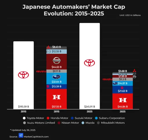 Toyota Market Cap Là Bao Nhiêu? – Tổng Quan Chi Tiết 2026