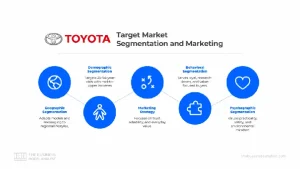 Toyota Market Segmentation: Chiến Lược Phân Khúc Thị Trường Đa Dạng Và Hiệu Quả