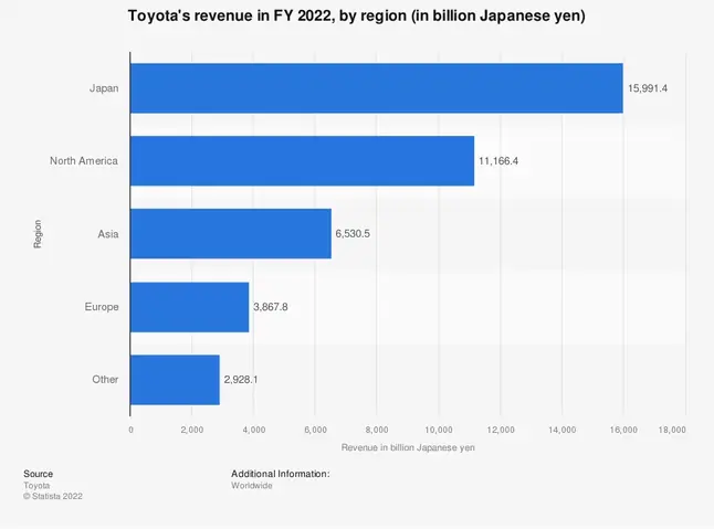 Toyota Market Segmentation: Chiến Lược Phân Khúc Thị Trường Đa Dạng Và Hiệu Quả Toyota Market Segmentation: Chiến Lược Phân Khúc Thị Trường Đa Dạng Và Hiệu Quả