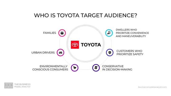 Toyota Market Segmentation: Chiến Lược Phân Khúc Thị Trường Đa Dạng Và Hiệu Quả Toyota Market Segmentation: Chiến Lược Phân Khúc Thị Trường Đa Dạng Và Hiệu Quả