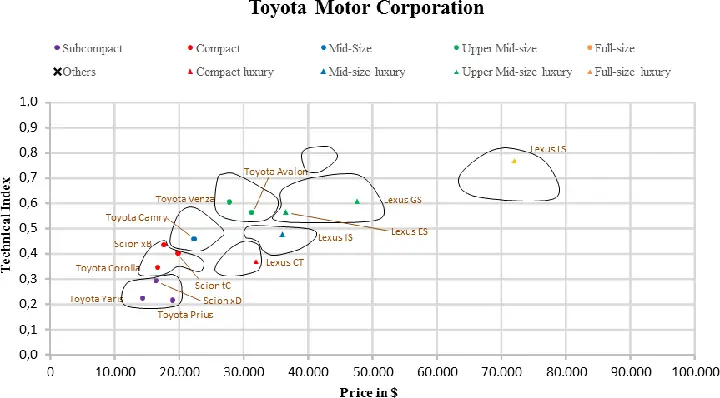 Toyota Market Segmentation: Chiến Lược Phân Khúc Thị Trường Đa Dạng Và Hiệu Quả Toyota Market Segmentation: Chiến Lược Phân Khúc Thị Trường Đa Dạng Và Hiệu Quả