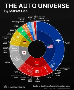 Toyota Market Value: Tổng Quan Chi Tiết Về Giá Trị Thị Trường Của Toyota