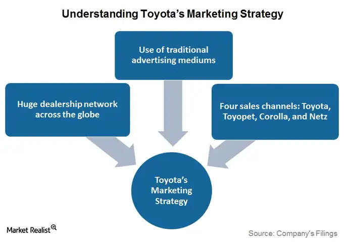 Toyota Marketing Strategy: Tổng Quan Chiến Lược Tiếp Thị Của Toyota Toyota Marketing Strategy: Tổng Quan Chiến Lược Tiếp Thị Của Toyota