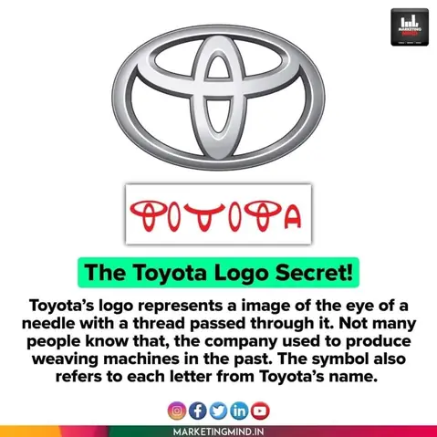 Toyota Meaning: Ý Nghĩa Và Lịch Sử Thương Hiệu