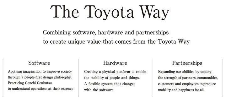 Toyota Mission Statement: Tầm Nhìn Và Sứ Mệnh Của Thương Hiệu Ô Tô Hàng Đầu