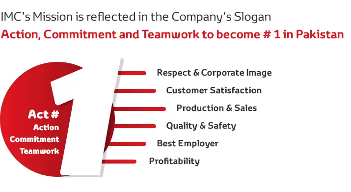 Toyota Mission Statement: Tầm Nhìn Và Sứ Mệnh Của Thương Hiệu Ô Tô Hàng Đầu