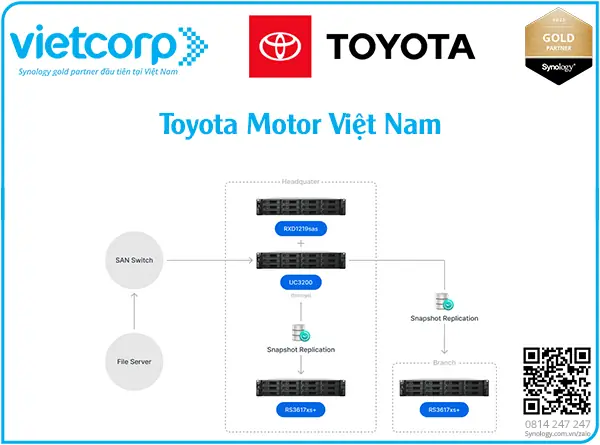 Toyota Motor Vietnam: Tổng Quan Về Hoạt Động, Sản Phẩm Và Xu Hướng Phát Triển