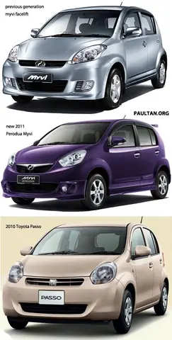 Toyota Myvi: Tất Cả Những Điều Bạn Cần Biết Về Xe Hơi Nhỏ Gọn, Tiết Kiệm Và Đáng Tin Cậy Toyota Myvi: Tất Cả Những Điều Bạn Cần Biết Về Xe Hơi Nhỏ Gọn, Tiết Kiệm Và Đáng Tin Cậy
