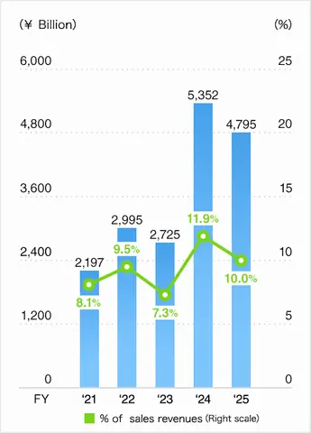 Toyota Net Worth: Tổng Quan Tài Sản Và Giá Trị Tài Chính