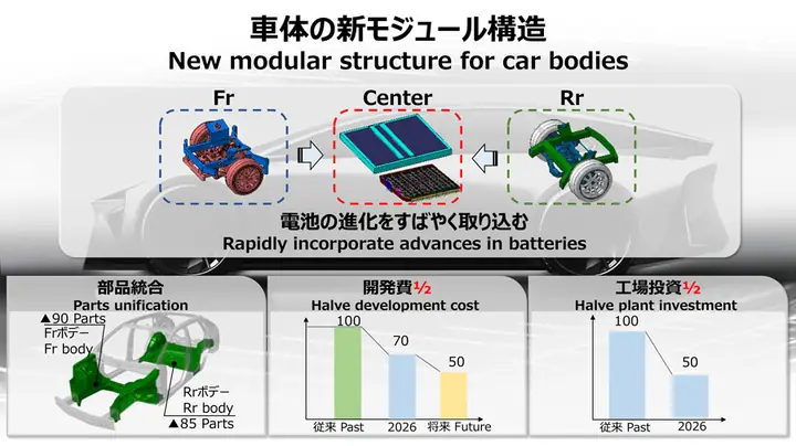 Toyota New Technology: Đột Phá Công Nghệ Và Tầm Nhìn Tương Lai Toyota New Technology: Đột Phá Công Nghệ Và Tầm Nhìn Tương Lai