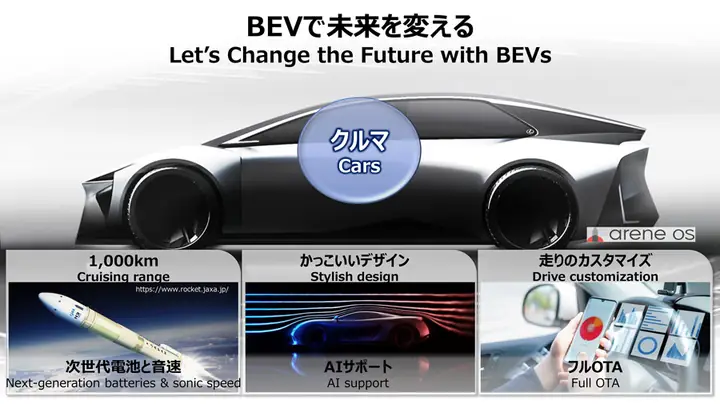 Toyota New Technology: Đột Phá Công Nghệ Và Tầm Nhìn Tương Lai Toyota New Technology: Đột Phá Công Nghệ Và Tầm Nhìn Tương Lai