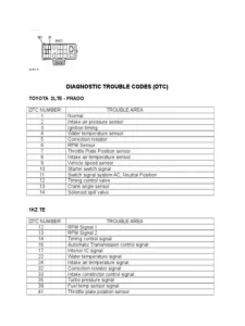 Toyota Obd1 Codes: Hướng Dẫn Chi Tiết Về Các Mã Lỗi, Cách Đọc Và Xử Lý
